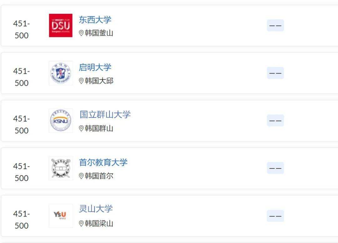 2022年QS亚洲大学前十名2025年排行榜前十名榜单出炉