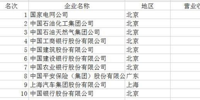 中国十大学霸企业家2025年排行榜前十名榜单出炉 中国十大学霸企业家2025年排行榜前十名榜单出炉