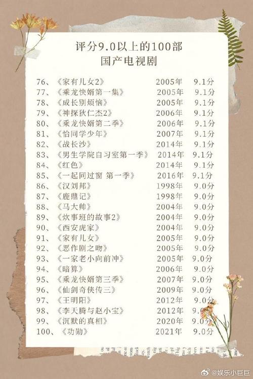 豆瓣评分最高的国产电视剧2025年排行榜前十名榜单出炉