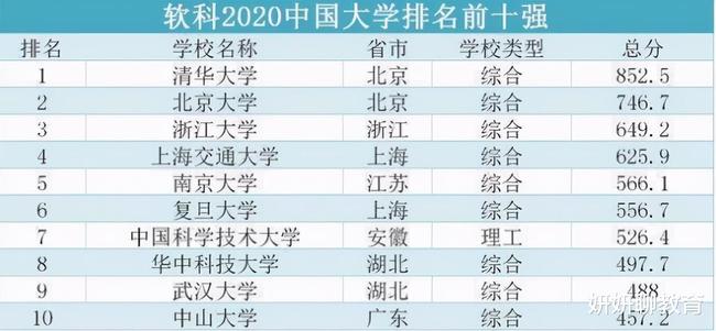 全球十大舞蹈学院2025年排行榜前十名榜单出炉