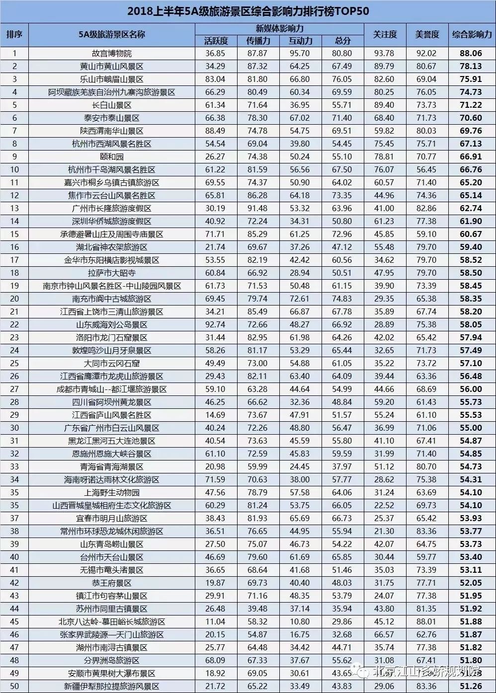 临汾市隰县十大著名旅游景点2025年排行榜前十名榜单出炉 临汾市隰县十大著名旅游景点2025年排行榜前十名榜单出炉