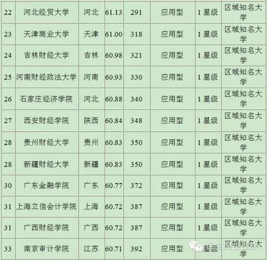 北京十大财经类大学2025年排行榜前十名榜单出炉 北京十大财经类大学2025年排行榜前十名榜单出炉