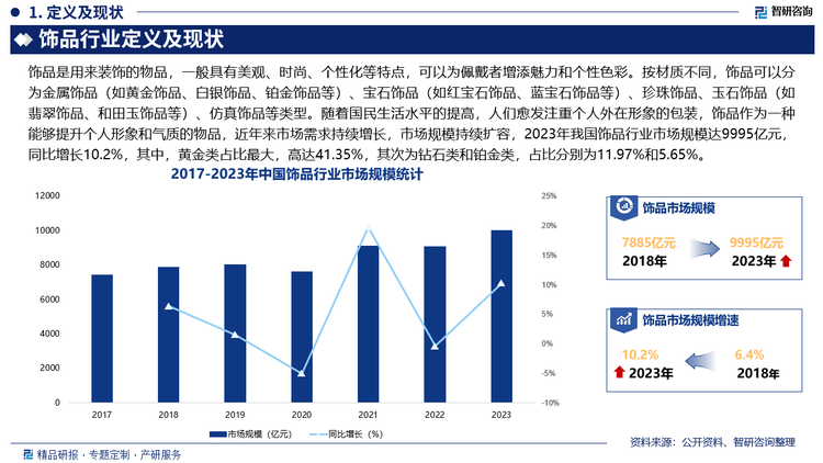 中国十大饰品批发市场2025年排行榜前十名榜单出炉