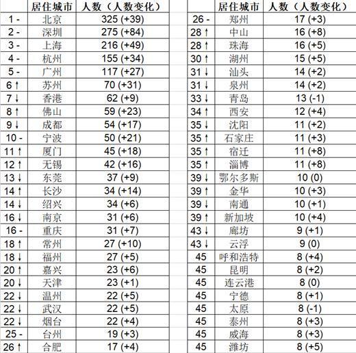 江苏十大知名企业家2025年排行榜前十名榜单出炉