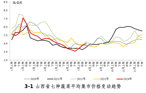 横山县今日菜价最新消息，2026年春季市场动态与居民生活观察