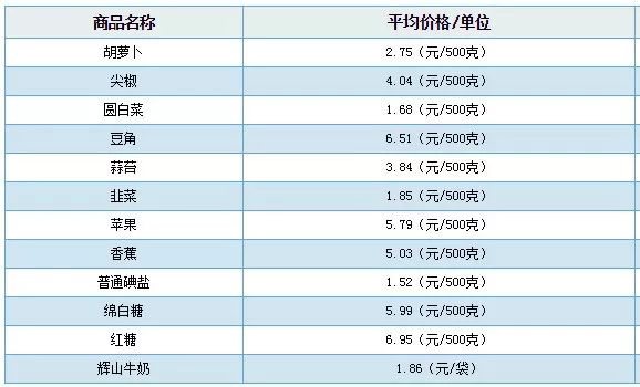 榆林今日菜价最新消息，2026年春季市场动态与居民生活观察