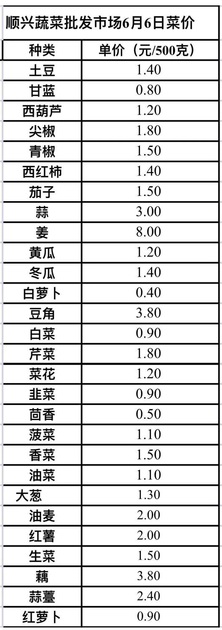 勉县今日菜价最新消息，市场供需平稳，部分叶菜价格小幅上涨