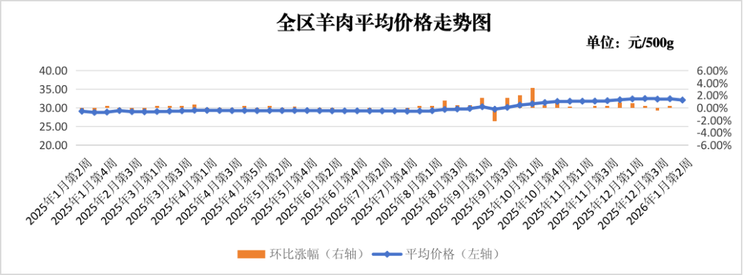 南郑县今日菜价最新消息，2026年5月21日市场动态与趋势分析