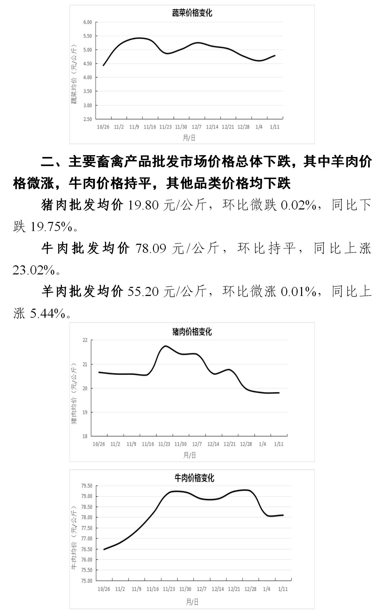 甘泉县今日菜价最新消息,2026年市场动态与趋势分析 甘泉县今日菜价最新消息,2026年市场动态与趋势分析