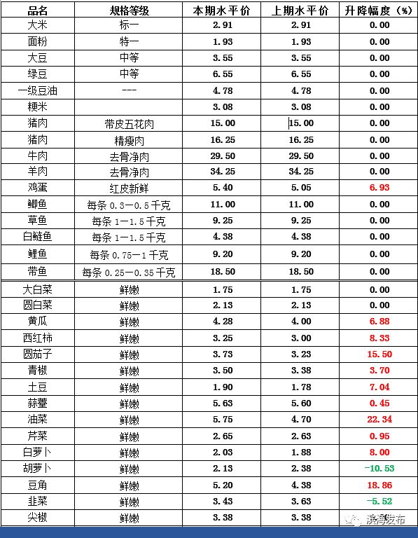 2026年子长县今日菜价最新消息，智能农业驱动下的市场平稳与民生实惠