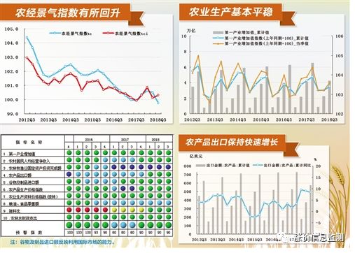 宜川县2026年今日菜价最新消息，智慧农业引领价格新趋势