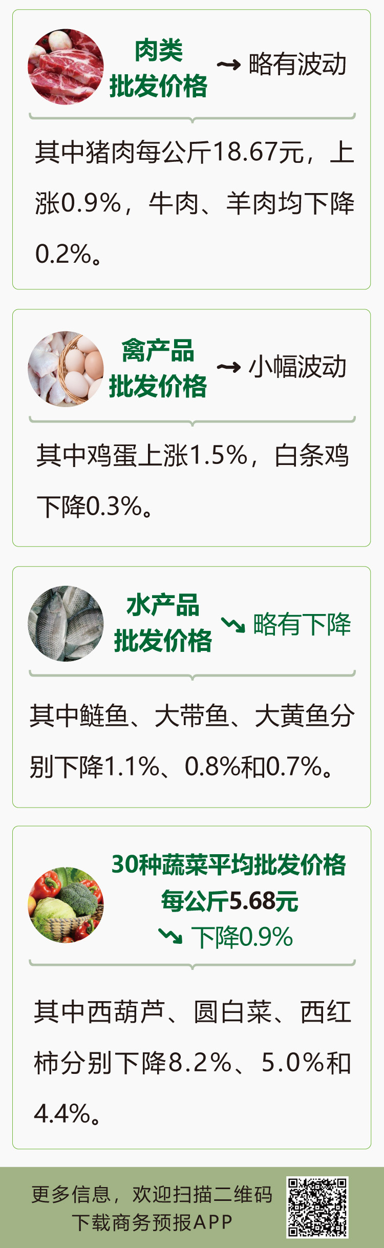 富县今日菜价最新消息，2026年市场动态与消费趋势解析