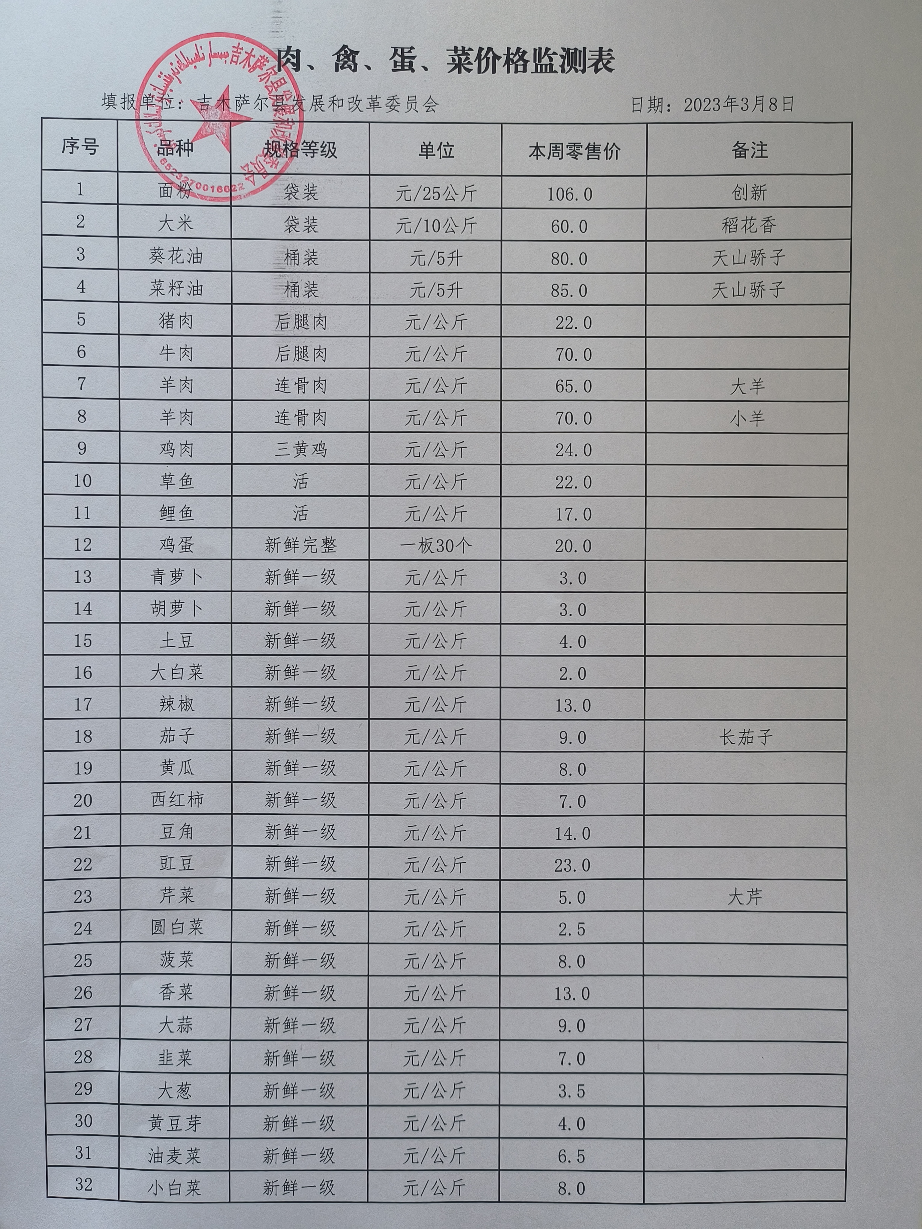 2026年吴旗县今日菜价最新消息，市场供应充足，价格稳中有降