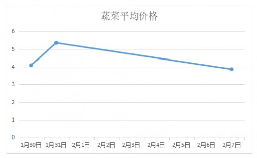 安塞县今日菜价最新消息，2026年市场动态与居民消费观察