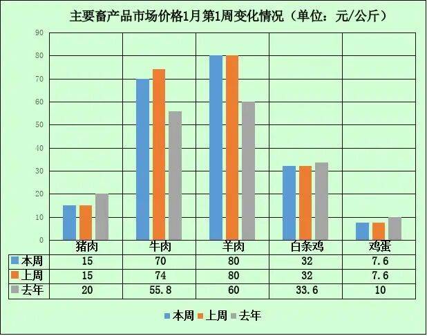 延川县今日菜价最新消息，2026年市场波动与民生关注点