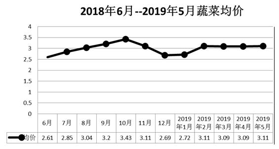 渭南今日菜价最新消息，2026年夏季蔬菜价格动态与趋势分析