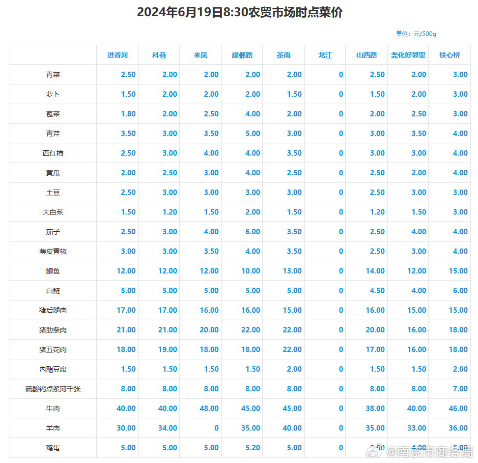 2026年淳化县今日菜价最新消息，智能农业时代下的市场平稳运行