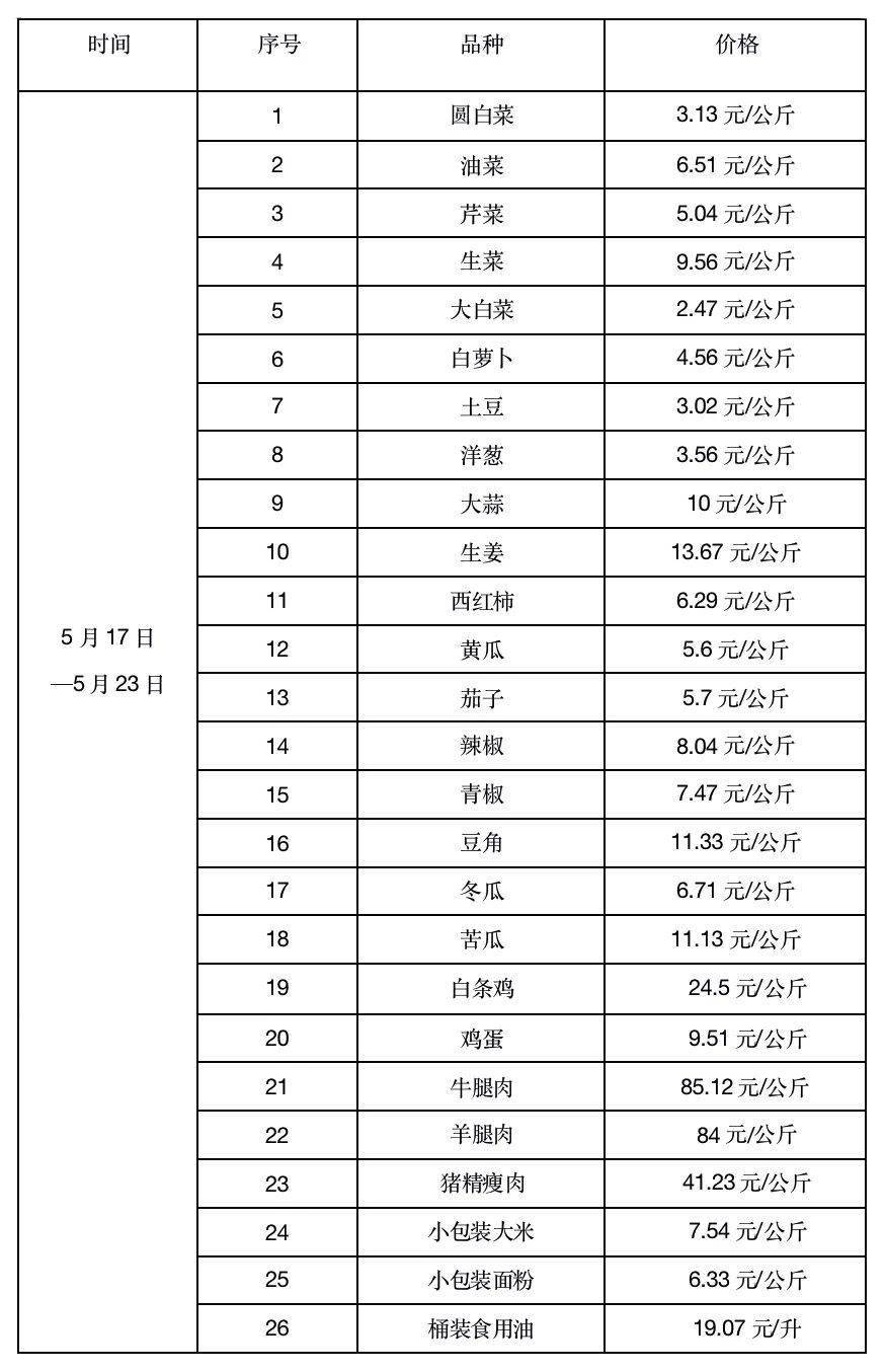 长武县今日菜价最新消息，2026年市场动态与价格深度分析