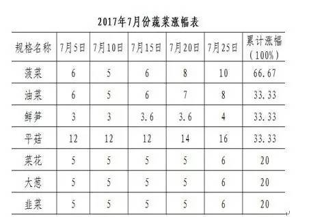 长武县今日菜价最新消息，2026年市场动态与价格深度分析