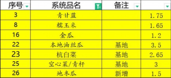 2026年三原县今日菜价最新消息，市场供应稳定，价格小幅波动
