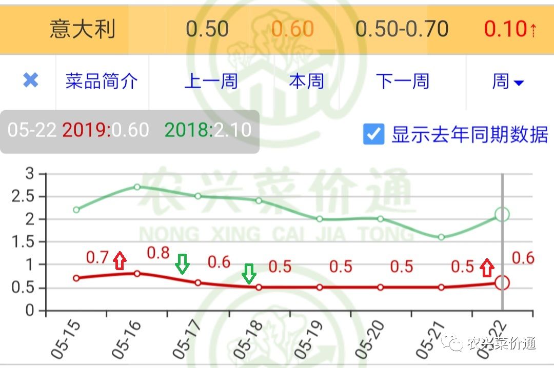 武功县今日菜价最新消息，2026年5月22日市场动态与价格解析