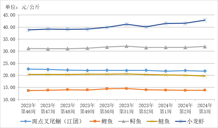 2026年凤县今日菜价最新消息，市场动态与民生实况
