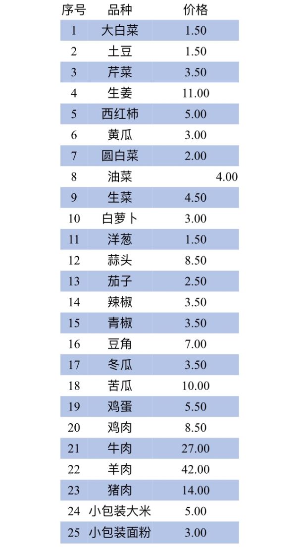 工布江达县今日菜价最新消息，2026年春季市场动态与民生观察