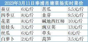 2026年4月22日林芝县菜价更新，本地春菜上市，部分蔬菜价格回落