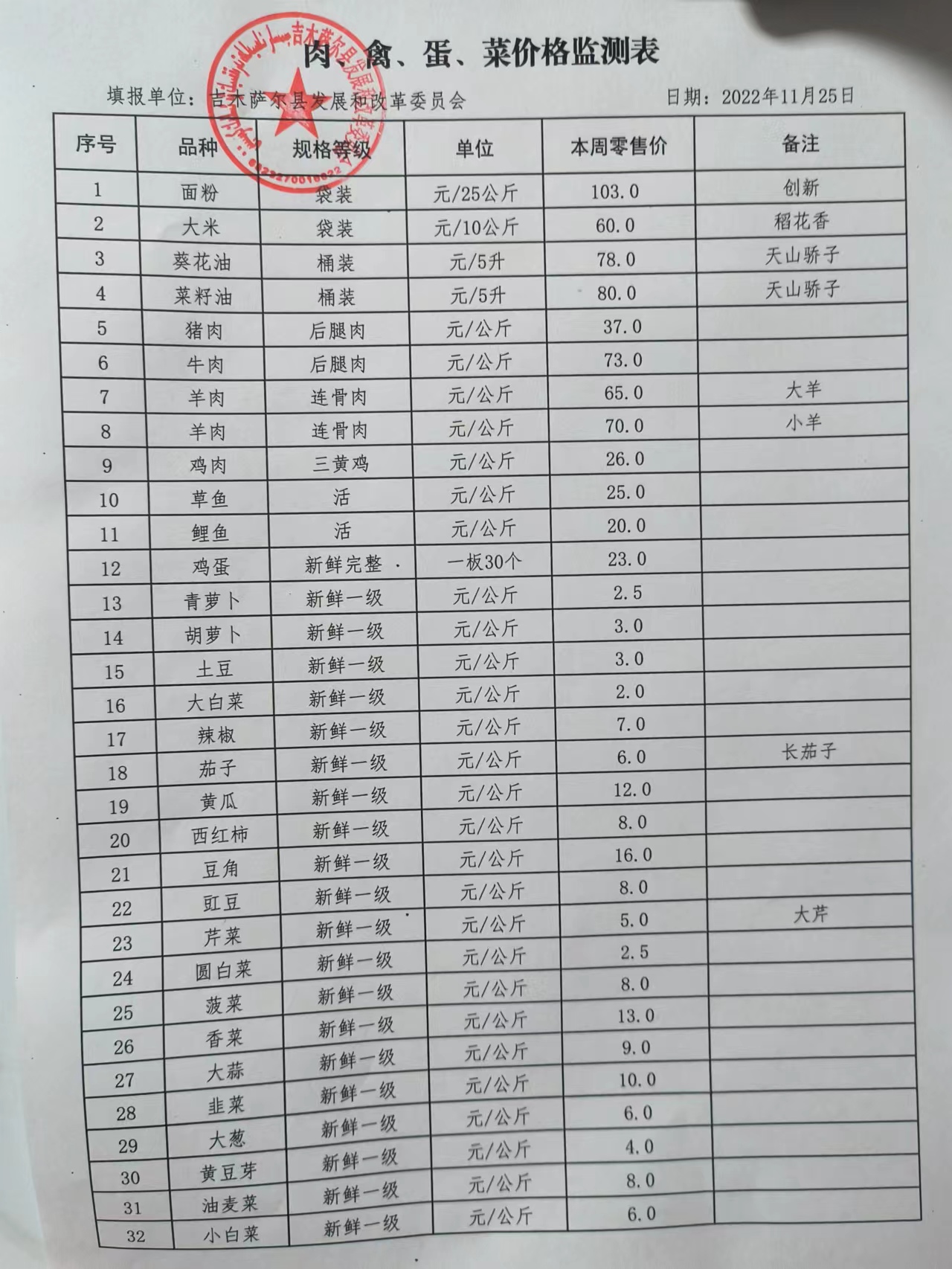 革吉县今日菜价最新消息，高原秋菜上市，部分蔬菜价格回落