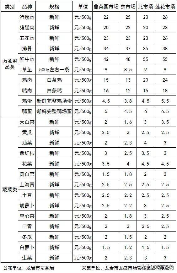 仁布县今日菜价最新消息，2026年3月15日主要农副产品价格动态