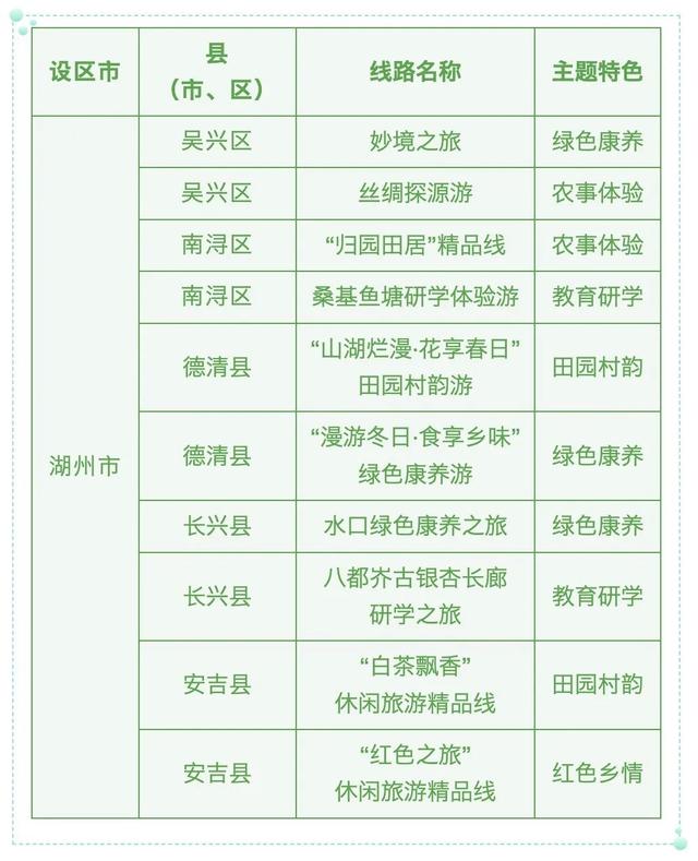 湖州十大冬季旅游好去处2025年排行榜前十名榜单出炉