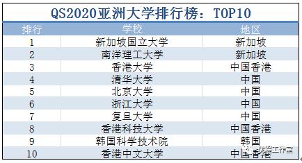 2023年QS法国十强大学2025年排行榜前十名榜单出炉