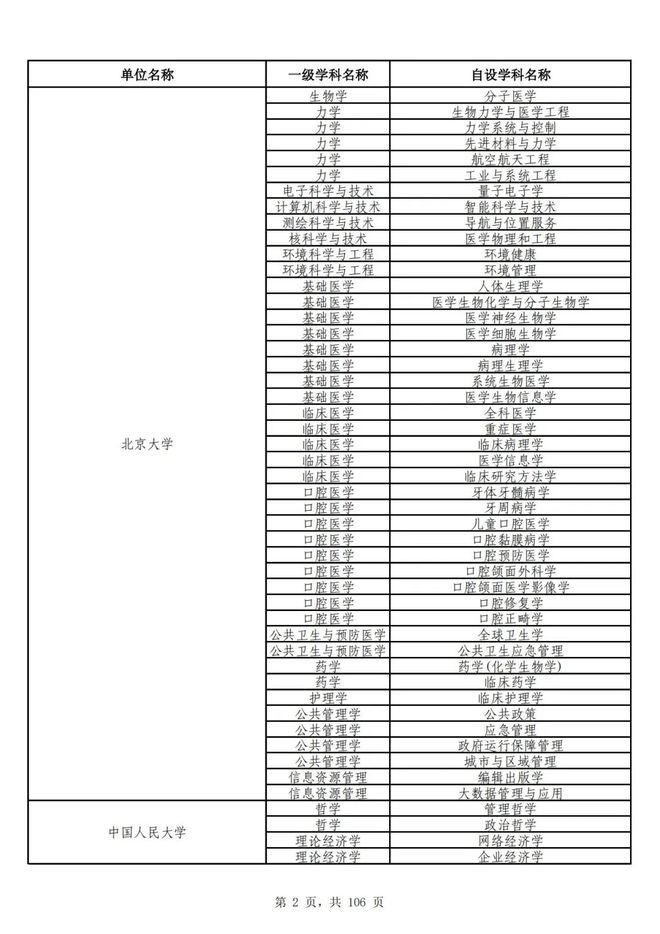 全国科学教育专业大学2025年排行榜前十名榜单出炉