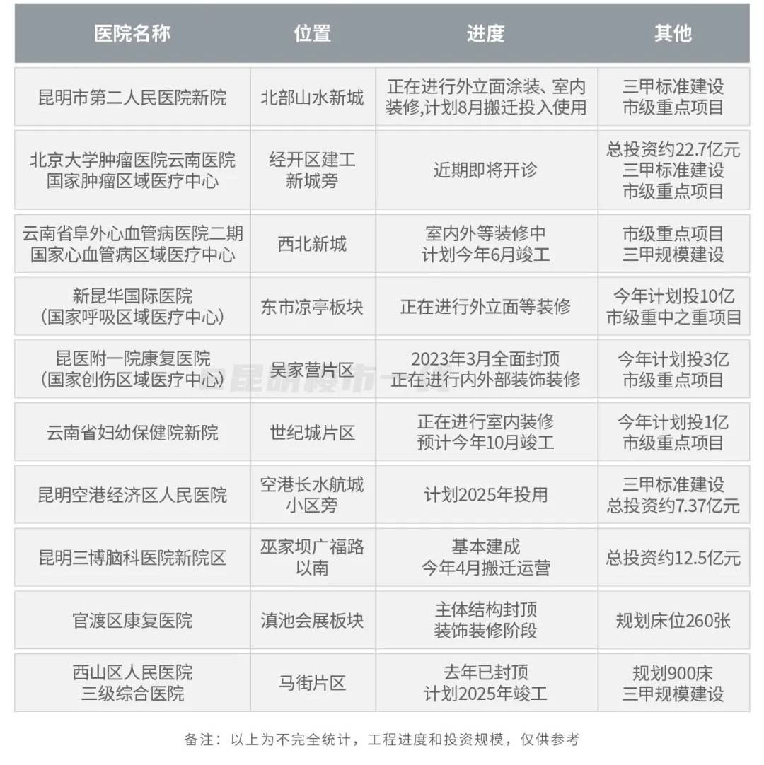 昆明十大医院2025年排行榜前十名榜单出炉