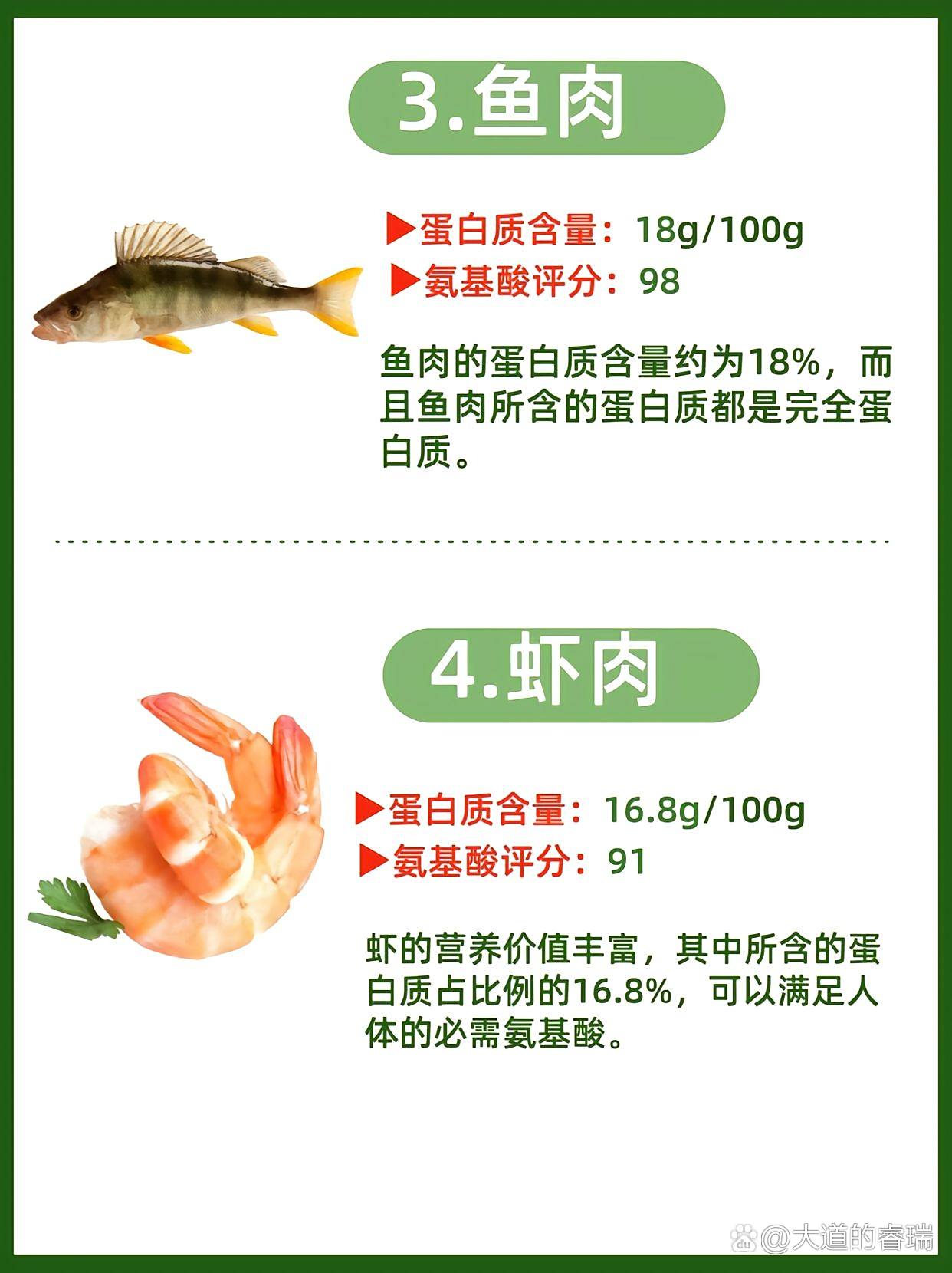 补白蛋白十大肉类2025年排行榜前十名榜单出炉 补白蛋白十大肉类2025年排行榜前十名榜单出炉
