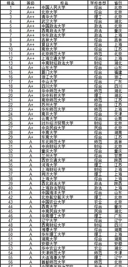 全国贸易经济专业大学2025年排行榜前十名榜单出炉