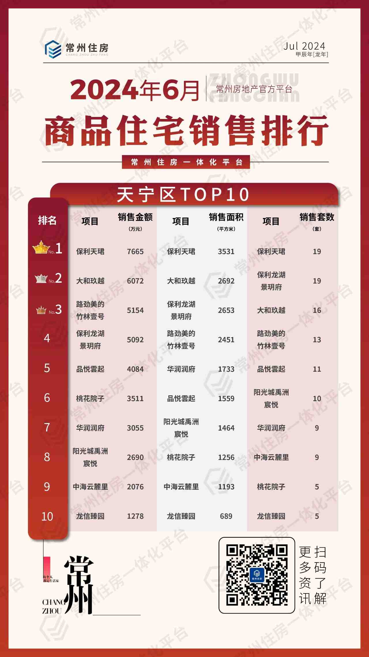 常州十大购物中心2026年排行榜前十名榜单出炉