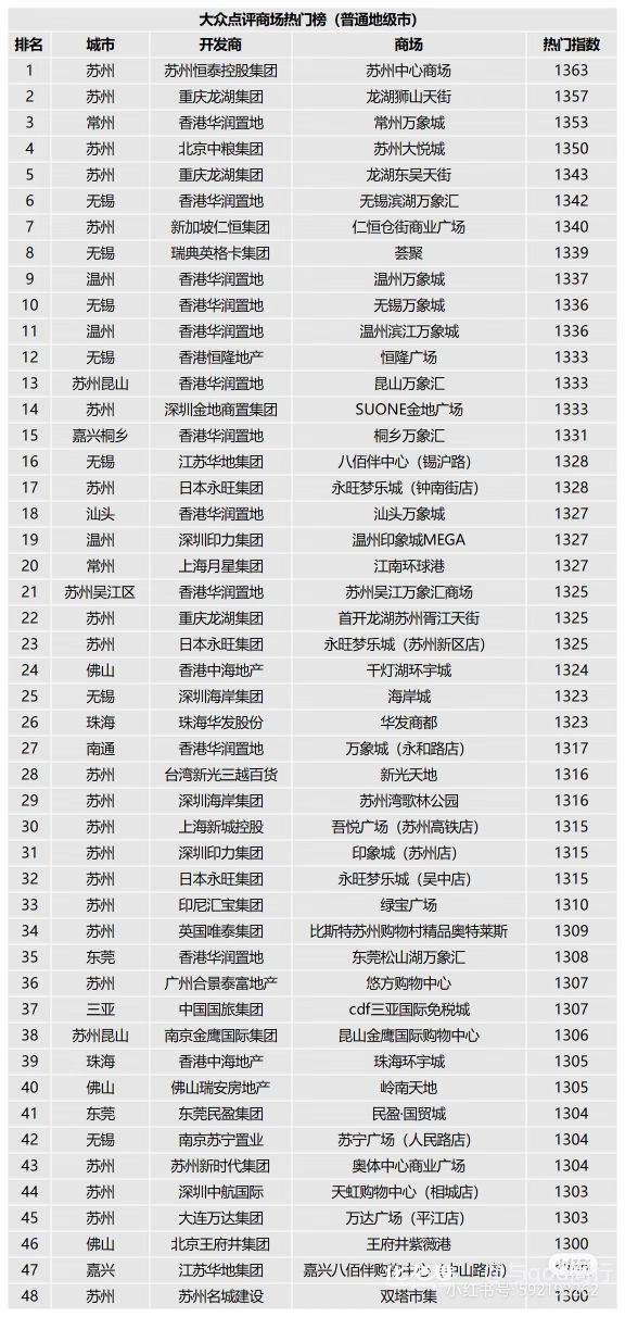 常州十大购物中心2026年排行榜前十名榜单出炉