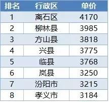太原十大最适合看雪的地方2025年排行榜前十名榜单出炉