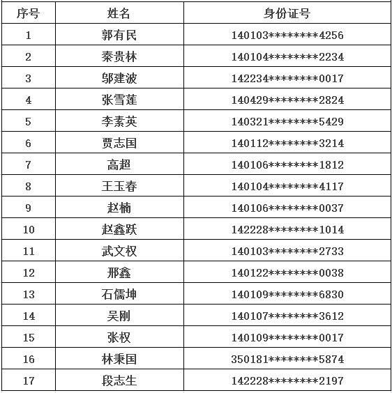 太原十大最适合看雪的地方2025年排行榜前十名榜单出炉