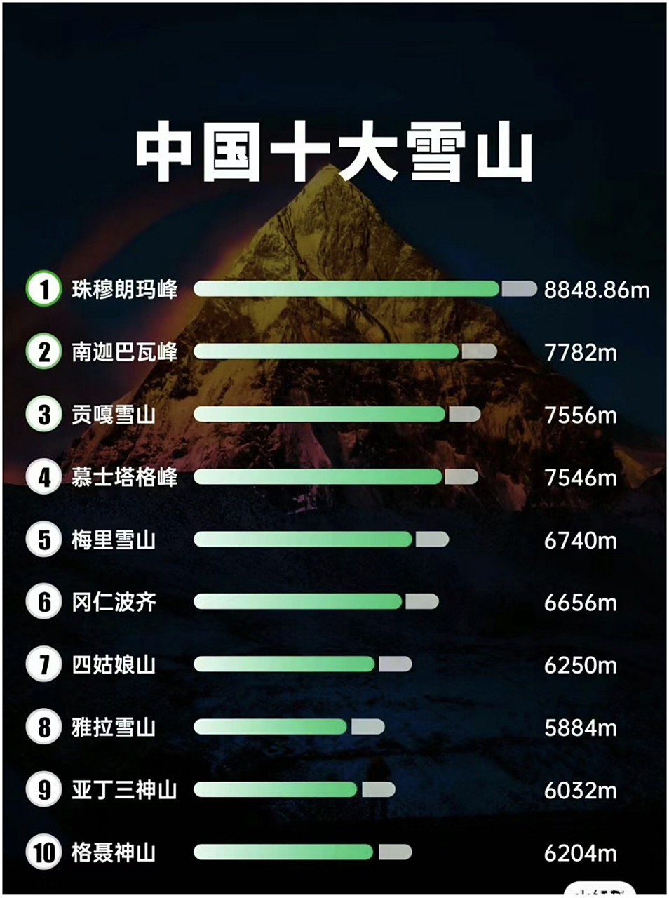 西藏十大最高山峰2025年排行榜前十名榜单出炉