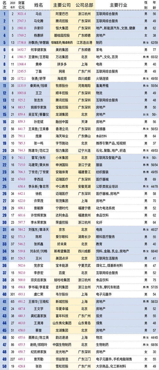 中国身价最高的星二代2025年排行榜前十名榜单出炉