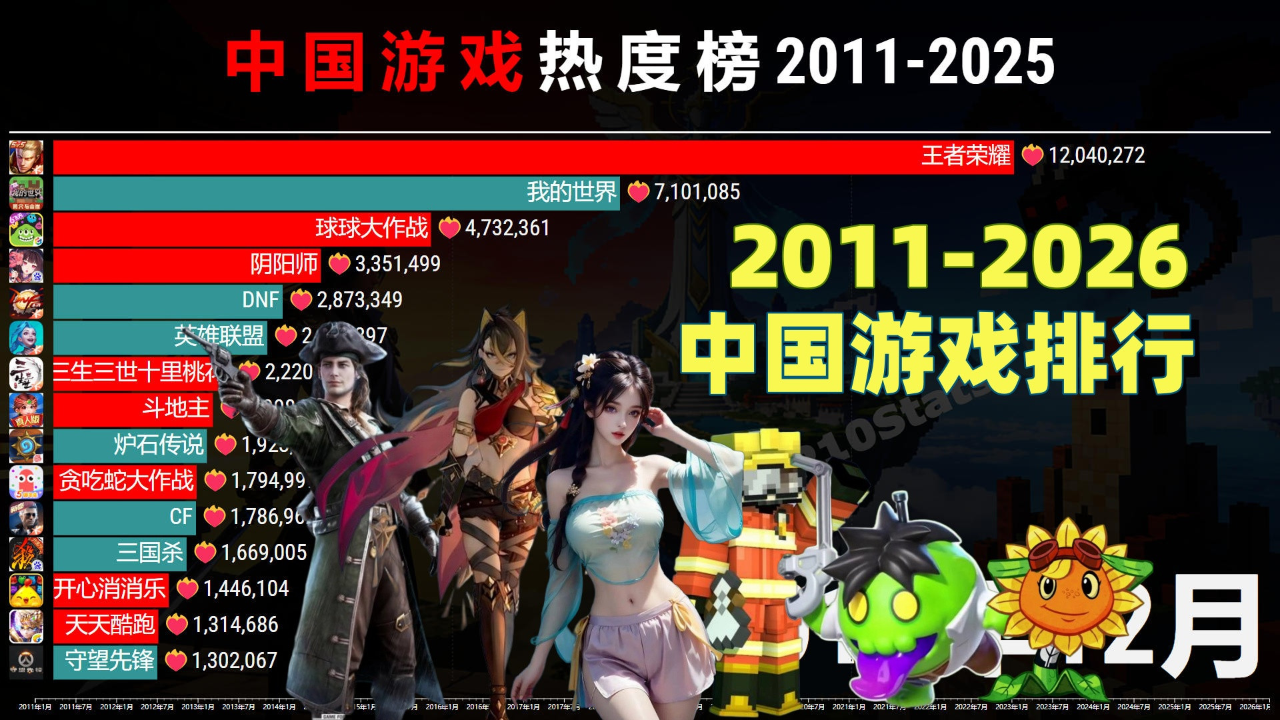 十大街机游戏2026年最新热度口碑双榜对比