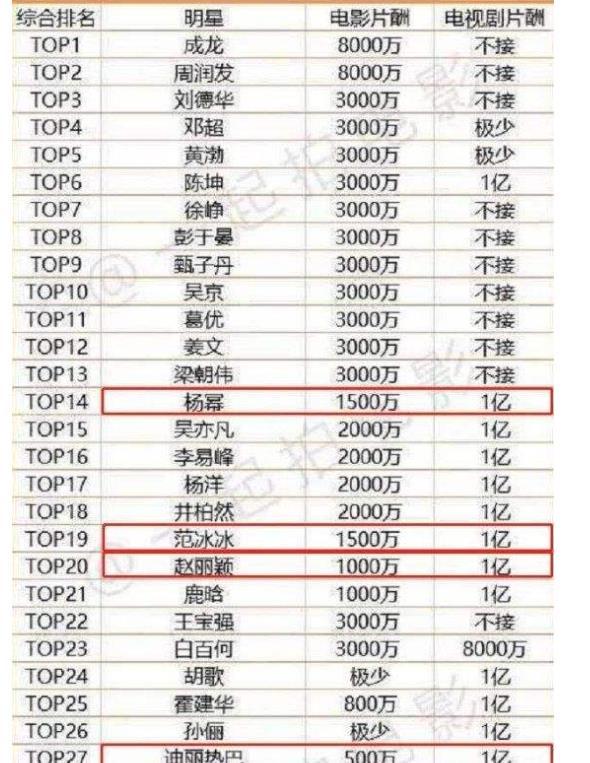 需缴纳天价学费的十大星二代2026年最新热度口碑双榜对比