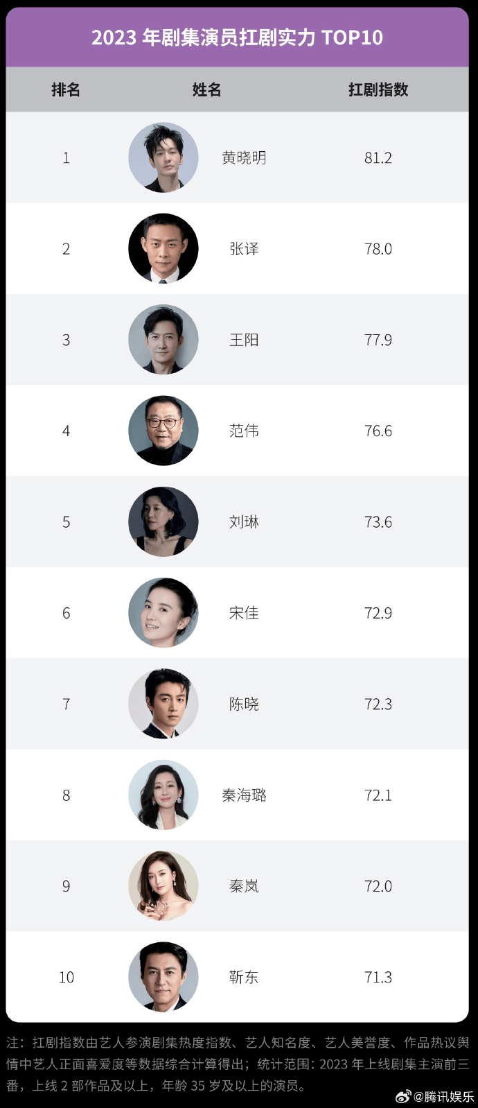 需缴纳天价学费的十大星二代2026年最新热度口碑双榜对比
