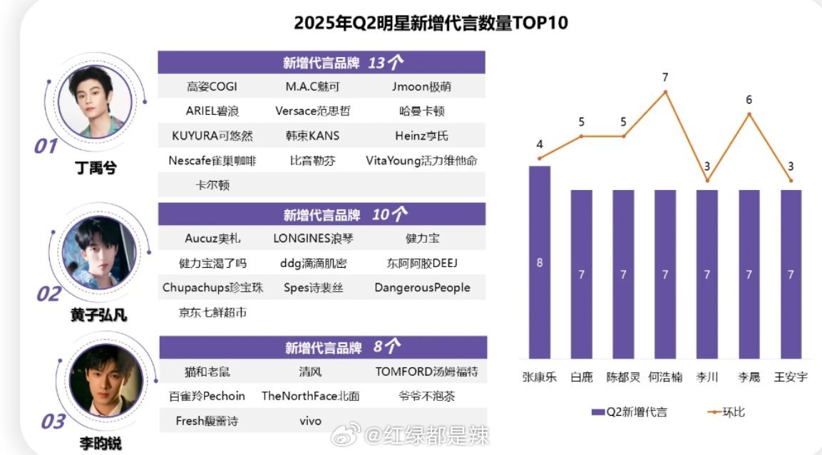需缴纳天价学费的十大星二代2026年最新热度口碑双榜对比