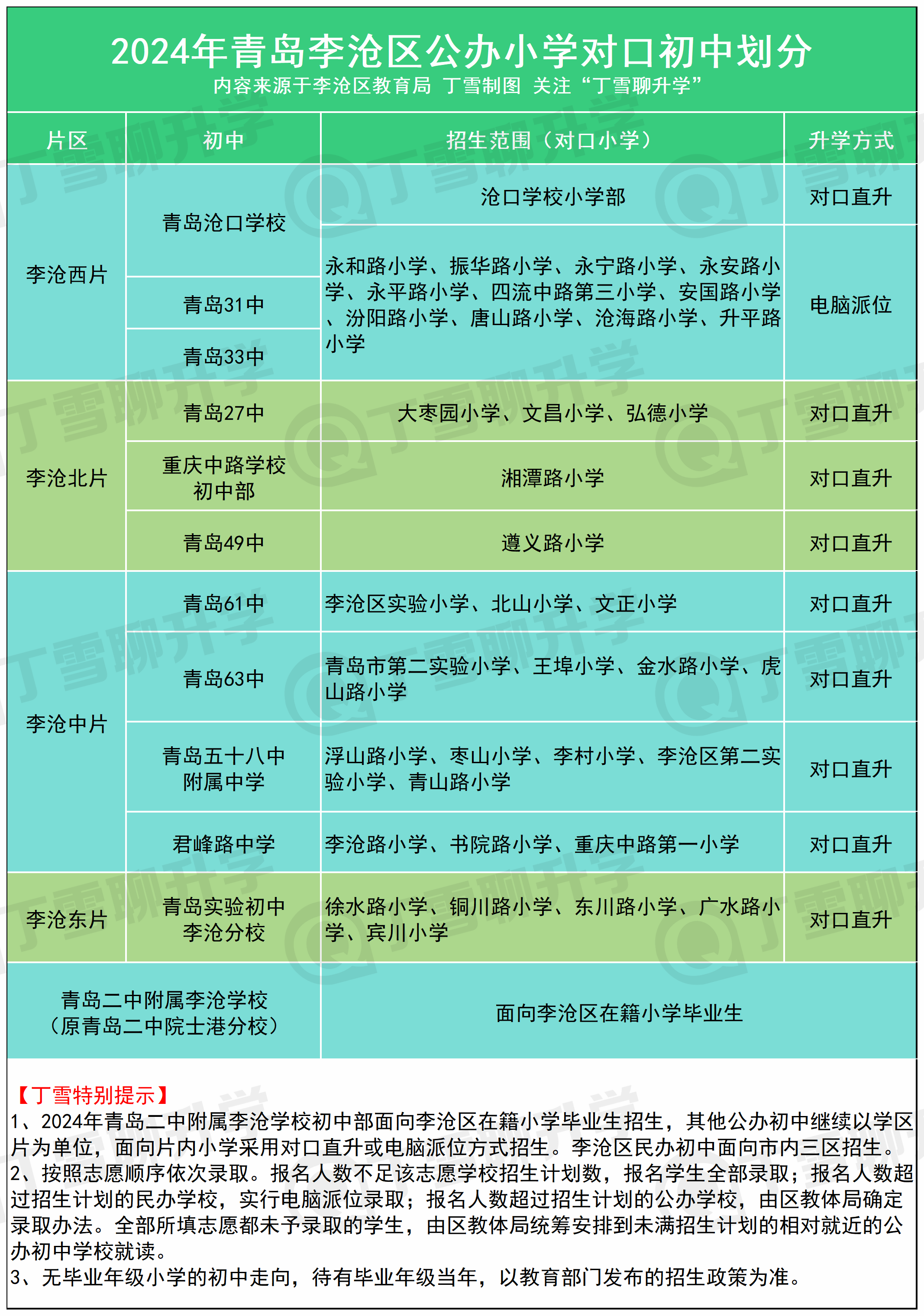 青岛市十大小学2026年本年度热度口碑双榜对比