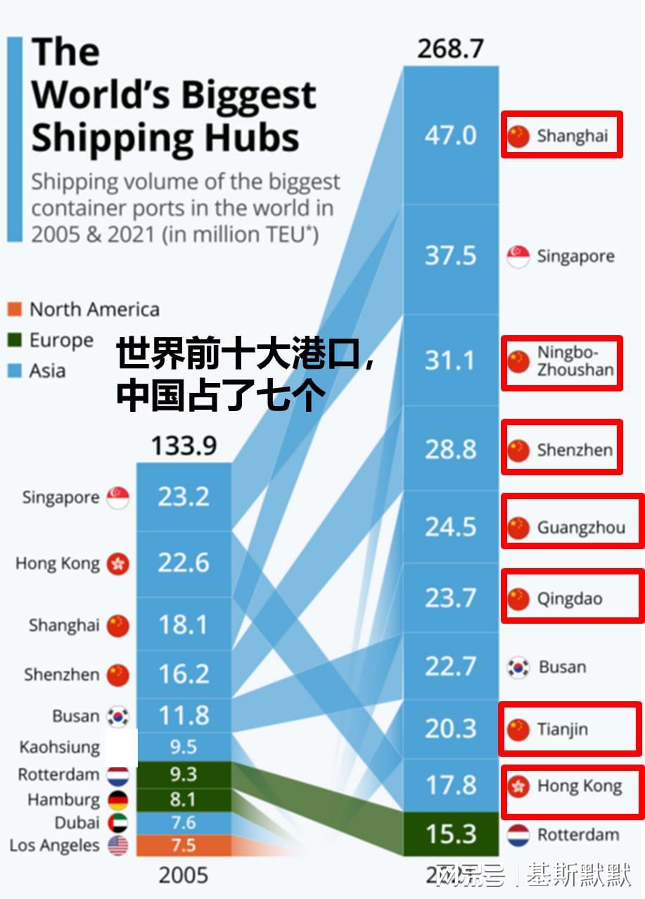 世界十大港口2026年本年度热度口碑双榜对比
