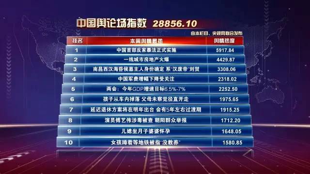 中国十大广受青睐看的新闻评论节目2026年本年度热度口碑双榜对比