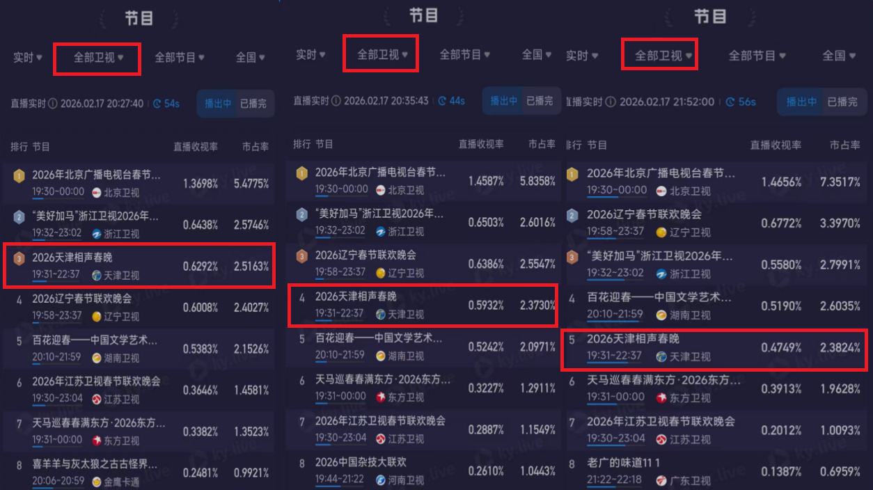 中国十大广受青睐看的新闻评论节目2026年本年度热度口碑双榜对比